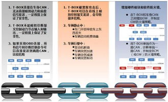 360揭露七大汽車信息安全威脅，網絡與信息安全軟件開發需警惕重重套路