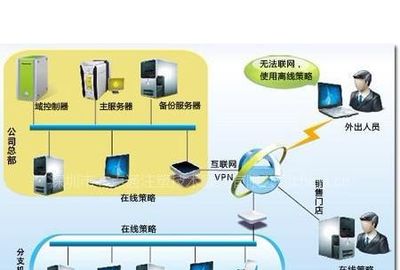 筑牢數(shù)字防線(xiàn) 全方位信息安全解決方案助力政府、事業(yè)及企業(yè)單位