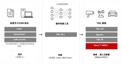 微電網(wǎng) 提升能源可靠性與經(jīng)濟(jì)性的主流選擇及其網(wǎng)絡(luò)安全軟件開(kāi)發(fā)挑戰(zhàn)